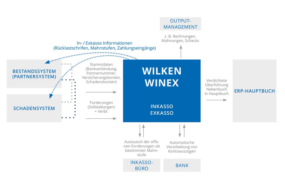 wilken-winex-schaubild